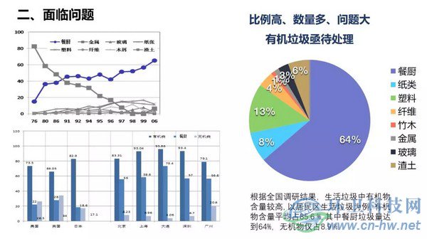 產(chǎn)量大、收運(yùn)難、費(fèi)用高——江陰垃圾處理曾經(jīng)面臨的問題