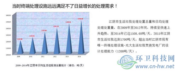 　產(chǎn)量大、收運(yùn)難、費(fèi)用高——江陰垃圾處理曾經(jīng)面臨的問題