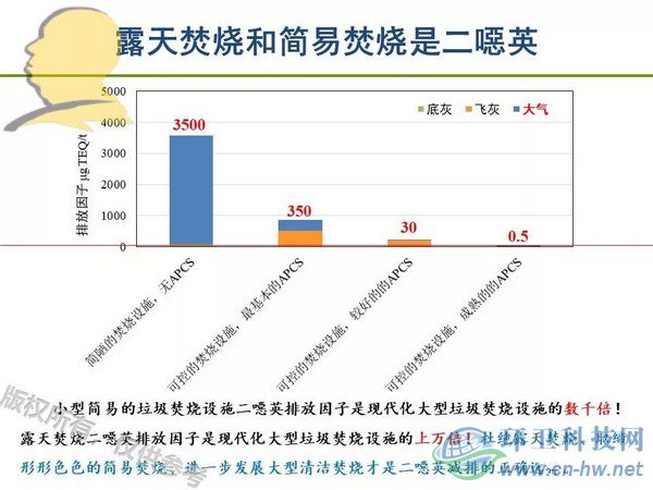 垃圾焚燒二噁英：我不做大哥好多年！