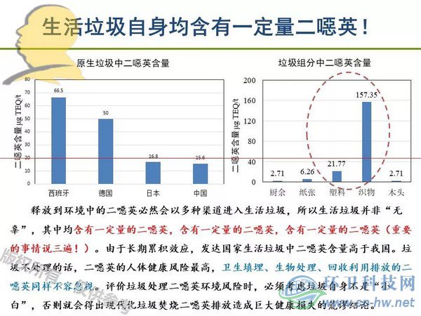 垃圾焚燒二噁英：我不做大哥好多年！