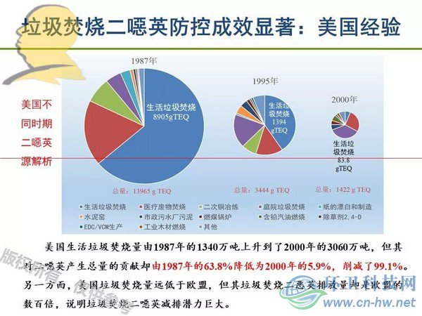 垃圾焚燒二噁英：我不做大哥好多年！