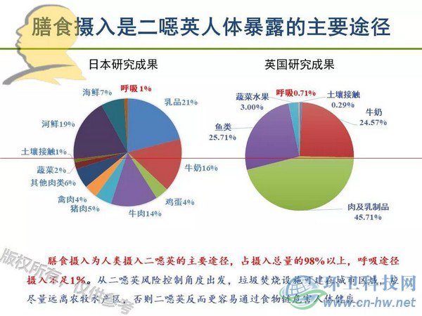 垃圾焚燒二噁英：我不做大哥好多年！