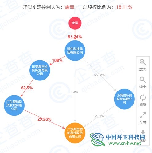 主板上市公司“鴻特科技”易主，“小黃狗”董事長成實(shí)控人