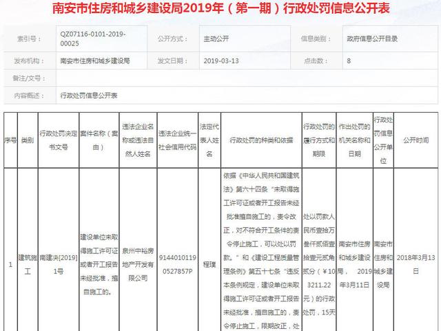 泉州一房企擅自施工被罰10萬，南安垃圾焚燒發(fā)電廠改造選址公示