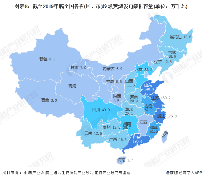 圖表8：截至2019年底全國各省(區(qū)、市)垃圾焚燒發(fā)電裝機(jī)容量(單位：萬千瓦)