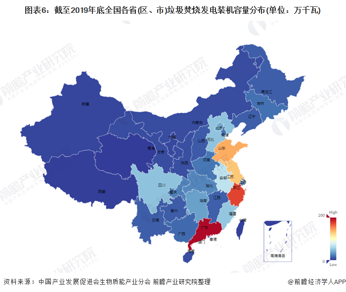 圖表6：截至2019年底全國(guó)各省(區(qū)、市)垃圾焚燒發(fā)電裝機(jī)容量分布(單位：萬千瓦)