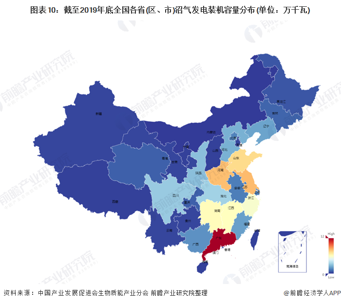 圖表10：截至2019年底全國(guó)各省(區(qū)、市)沼氣發(fā)電裝機(jī)容量分布(單位：萬千瓦)