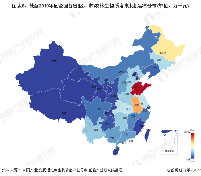 圖表8：截至2019年底全國各省(區(qū)、市)農(nóng)林生物質(zhì)發(fā)電裝機容量分布(單位：萬千瓦)