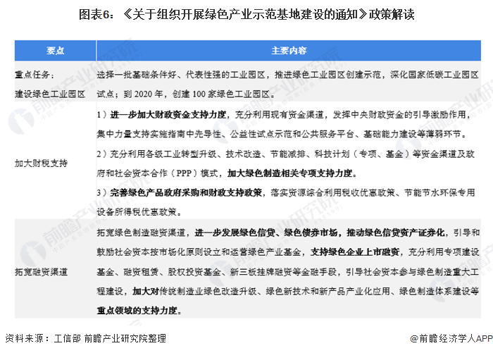 圖表6：《關于組織開展綠色產業(yè)示范基地建設的通知》政策解讀